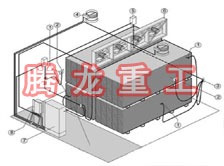 指接板烘干設(shè)備、指接板干燥設(shè)備、指接板烘干機(jī)、指接板干燥機(jī)、木工板烘干設(shè)備、木工板干燥設(shè)備...